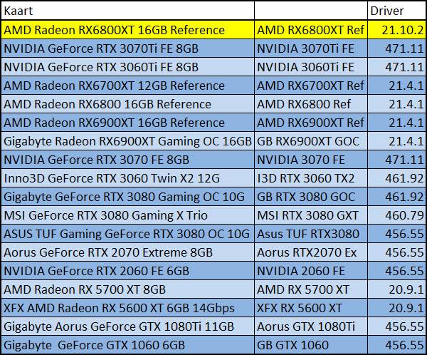 https://www.rooieduvel.nl/reviews/AMD/RX6800XTMB/Drivers.jpg