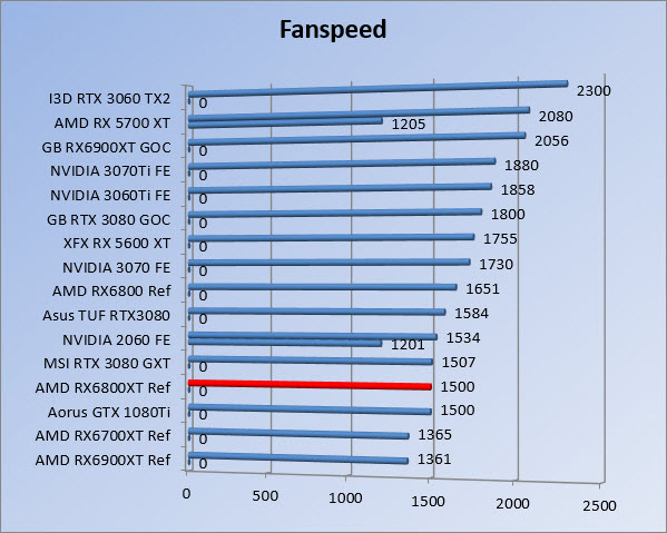 https://www.rooieduvel.nl/reviews/AMD/RX6800XTMB/Fan.jpg