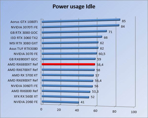 https://www.rooieduvel.nl/reviews/AMD/RX6800XTMB/Pwridle.jpg