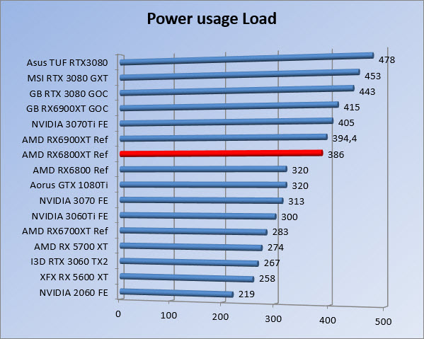 https://www.rooieduvel.nl/reviews/AMD/RX6800XTMB/Pwrload.jpg