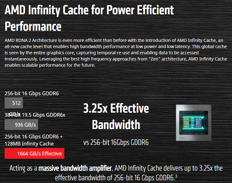 https://www.rooieduvel.nl/reviews/GPU/AMD6000/GPU2.png