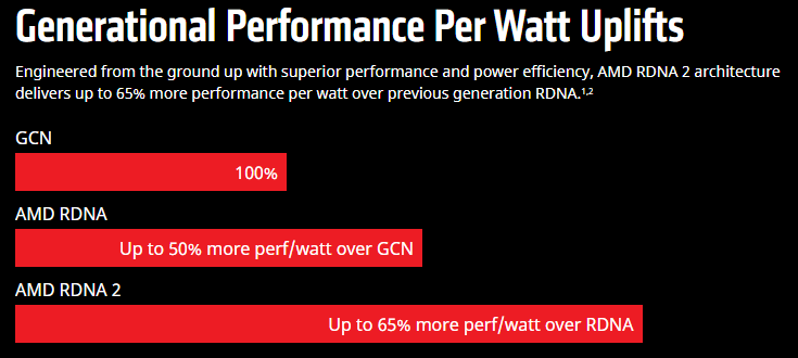 https://www.rooieduvel.nl/reviews/GPU/AMD6000/GPU3.png